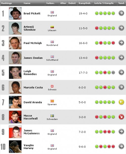 top-10david aranda