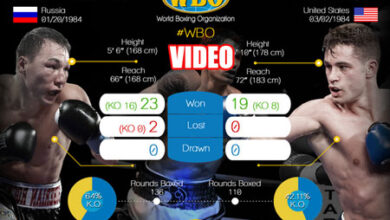 Photo of Video Ruslan Provodnikov vs Chris Algieri