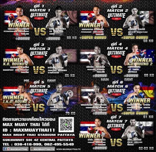 resultados-max-muay-thai-wan-mario